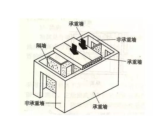 【裝修】流程不搞清楚，裝修會出大事的，趕緊來看看！