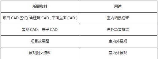 3D實景效果圖