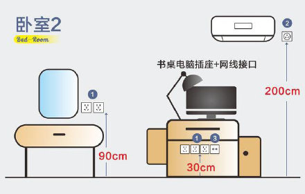 如何設(shè)計(jì)插座最合理？